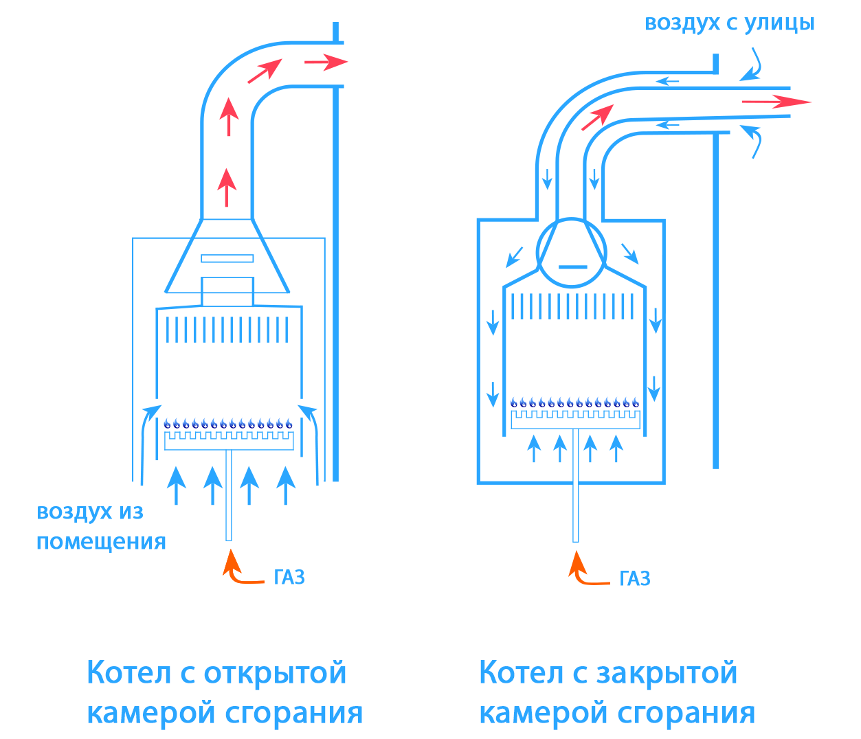 Напольный Котел Закрытой Камерой Сгорания Купить